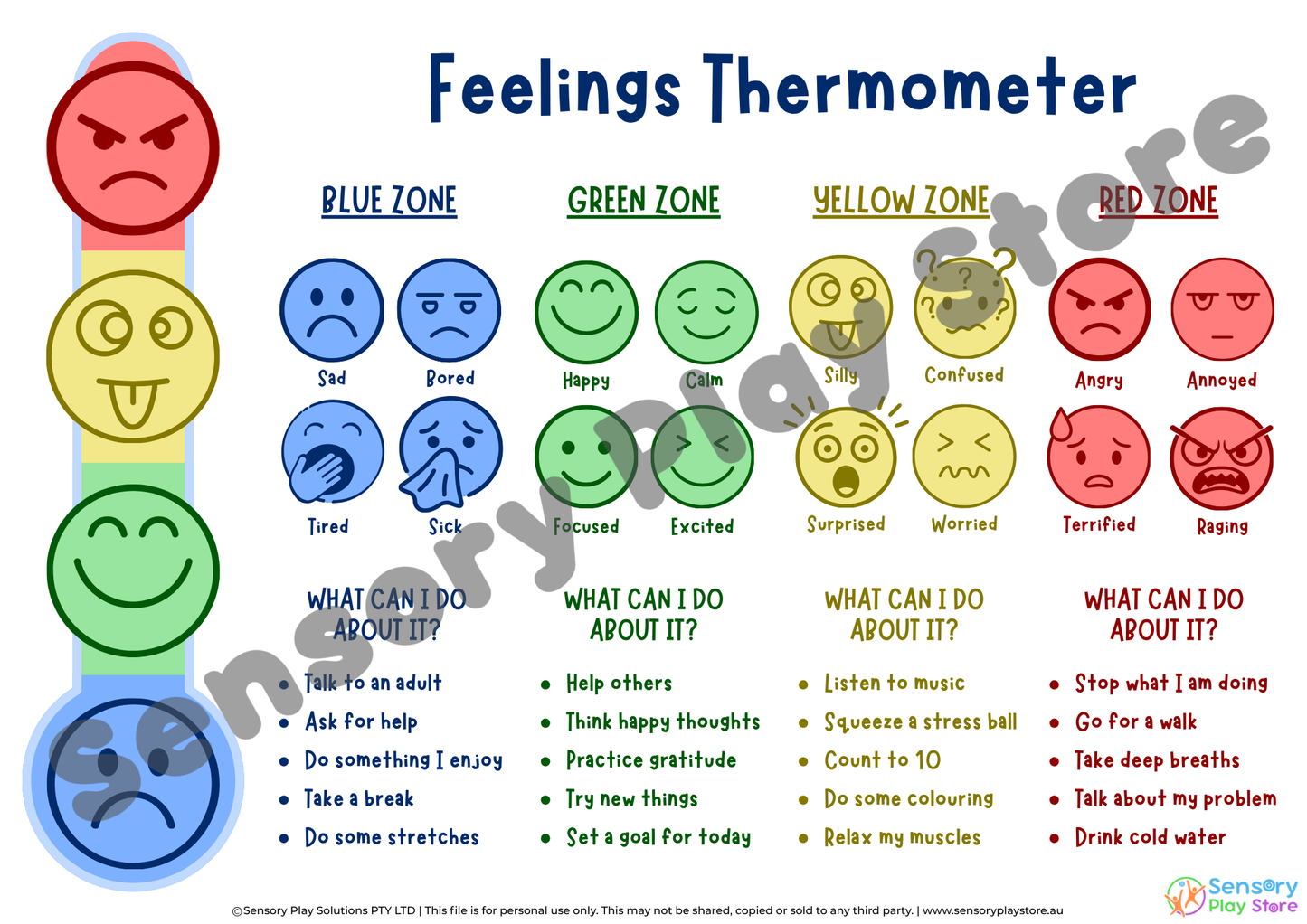 Feelings thermometer chart with colored zones and corresponding emotions and actions.
